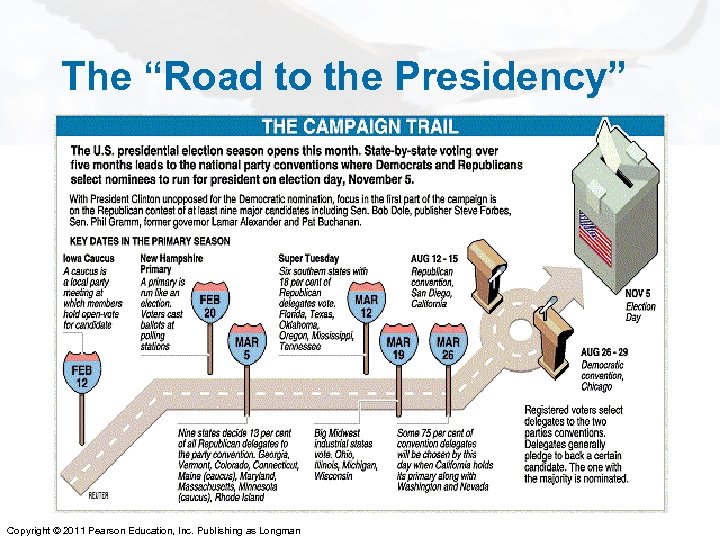 The “Road to the Presidency” Copyright © 2011 Pearson Education, Inc. Publishing as Longman