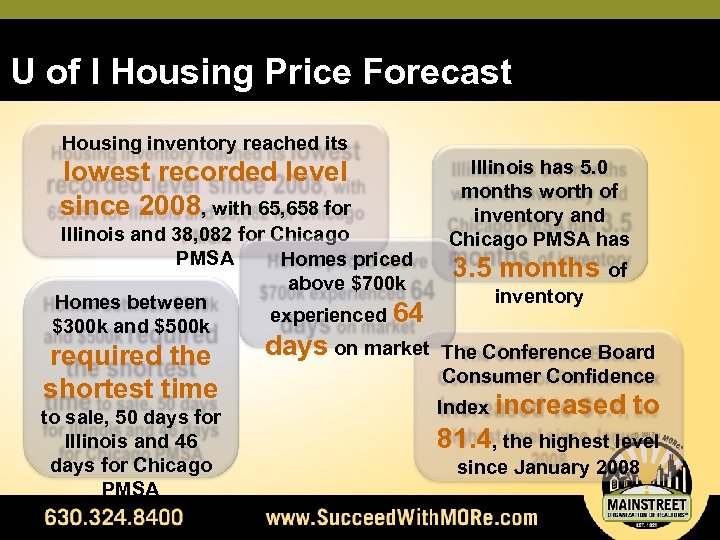 U of I Housing Price Forecast Housing inventory reached its lowest recorded level since
