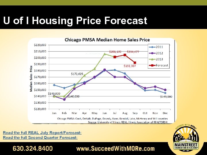 U of I Housing Price Forecast Read the full REAL July Report/Forecast: Read the