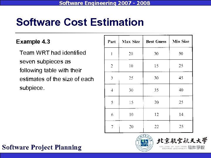 Software Engineering 2007 - 2008 Software Cost Estimation Example 4. 3 Team WRT had
