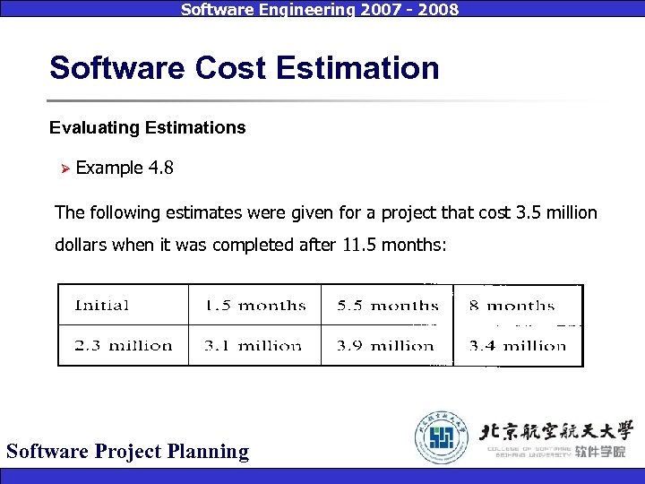 Software Engineering 2007 - 2008 Software Cost Estimation Evaluating Estimations Ø Example 4. 8