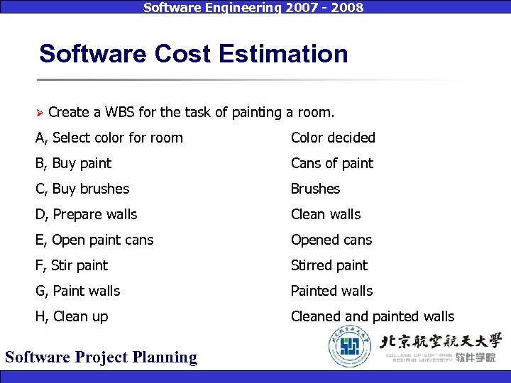 Software Engineering 2007 - 2008 Software Cost Estimation Ø Create a WBS for the