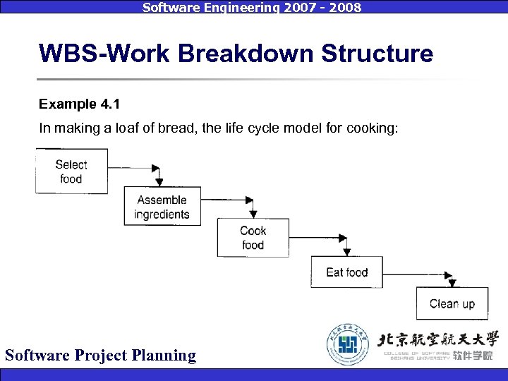 Software Engineering 2007 - 2008 WBS-Work Breakdown Structure Example 4. 1 In making a