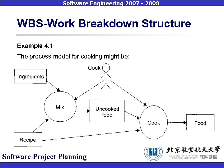 Software Engineering 2007 - 2008 WBS-Work Breakdown Structure Example 4. 1 The process model