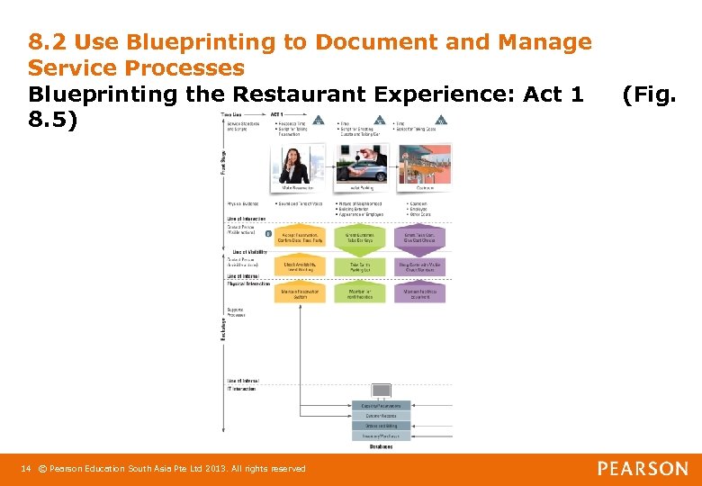 8. 2 Use Blueprinting to Document and Manage Service Processes Blueprinting the Restaurant Experience: