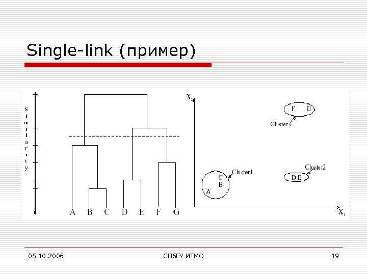 Single-link (пример) 05. 10. 2006 СПб. ГУ ИТМО 19 