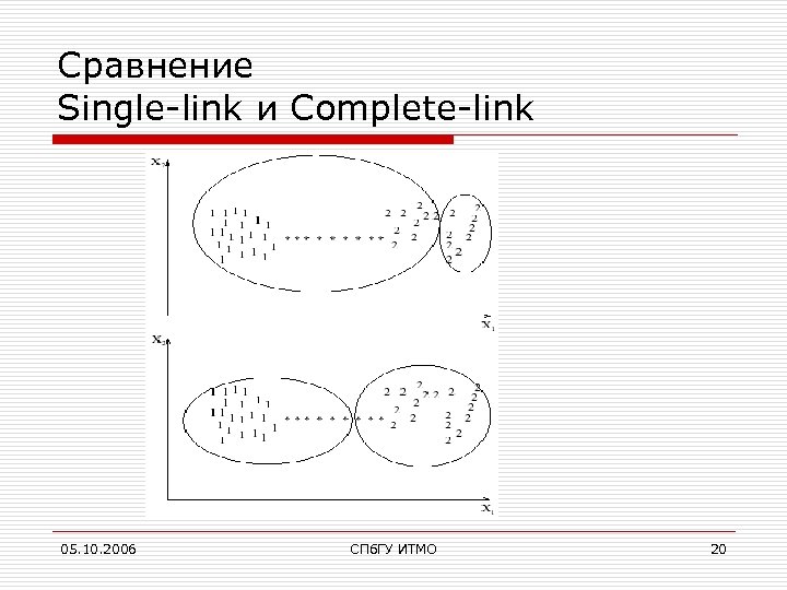 Сравнение Single-link и Complete-link 05. 10. 2006 СПб. ГУ ИТМО 20 