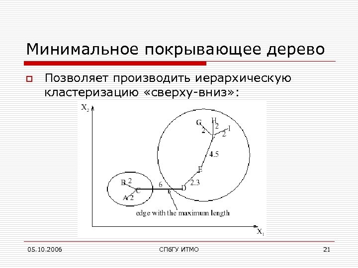 Минимальное покрывающее дерево o Позволяет производить иерархическую кластеризацию «сверху-вниз» : 05. 10. 2006 СПб.