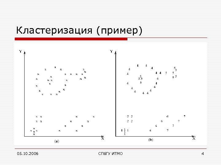 Кластеризация (пример) 05. 10. 2006 СПб. ГУ ИТМО 4 
