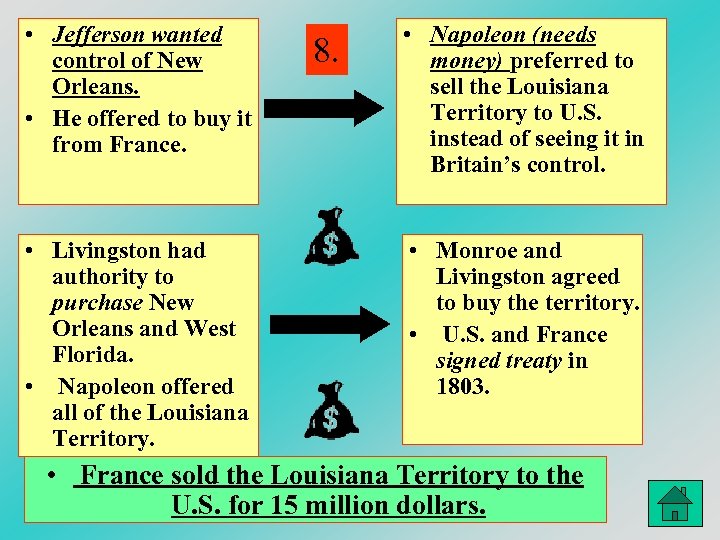  • Jefferson wanted control of New Orleans. • He offered to buy it