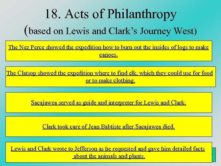 18. Acts of Philanthropy (based on Lewis and Clark’s Journey West) The Nez Perce