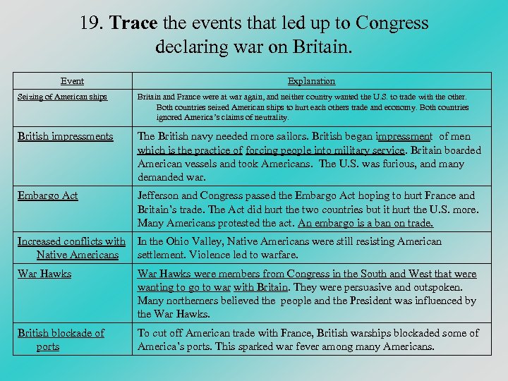 19. Trace the events that led up to Congress declaring war on Britain. Event