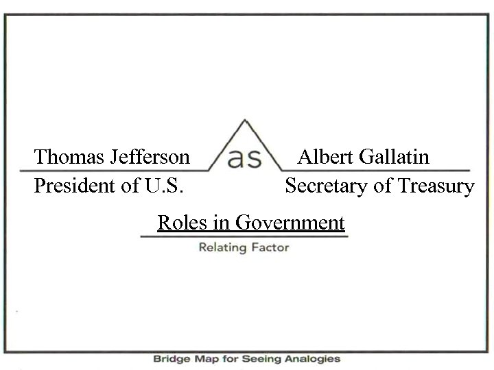 Thomas Jefferson President of U. S. Albert Gallatin Secretary of Treasury Roles in Government