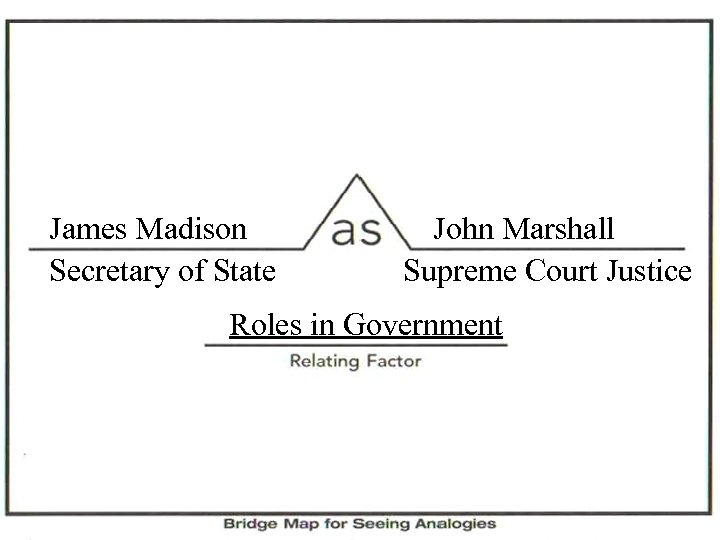 James Madison Secretary of State John Marshall Supreme Court Justice Roles in Government 