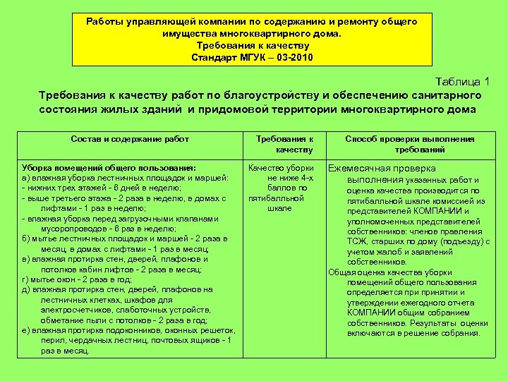 План работ управляющей компании