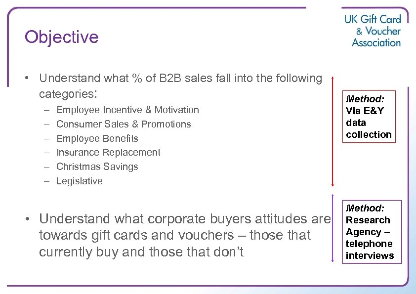 Objective • Understand what % of B 2 B sales fall into the following