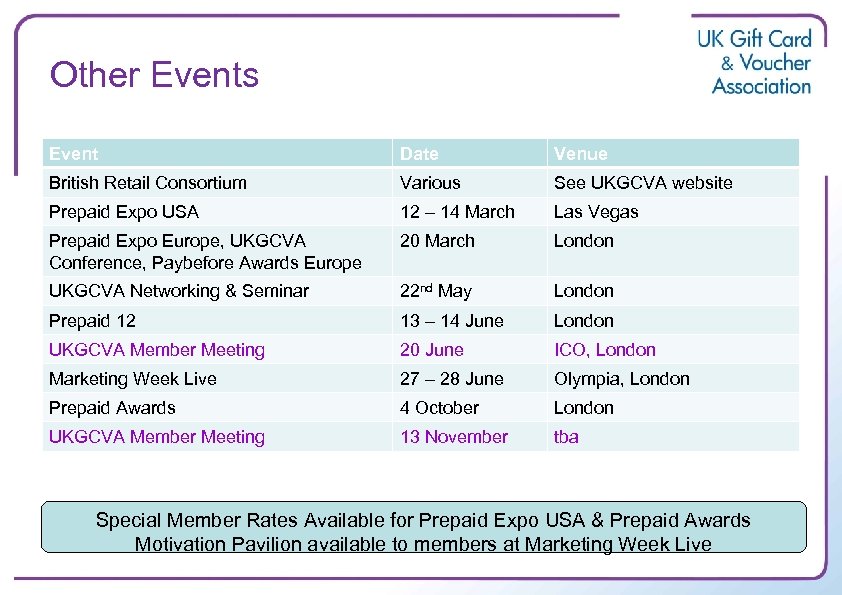 Other Events Event Date Venue British Retail Consortium Various See UKGCVA website Prepaid Expo