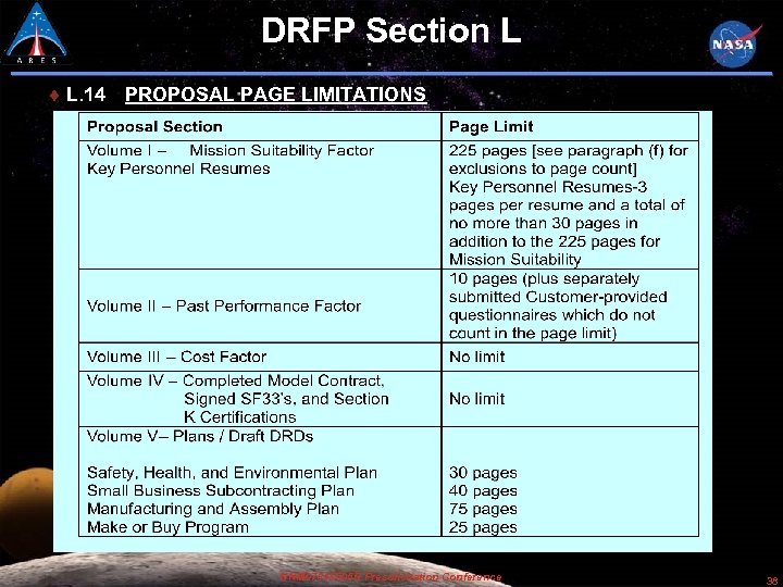 DRFP Section L L. 14 PROPOSAL PAGE LIMITATIONS NNM 07818505 R Presolicitation Conference 38