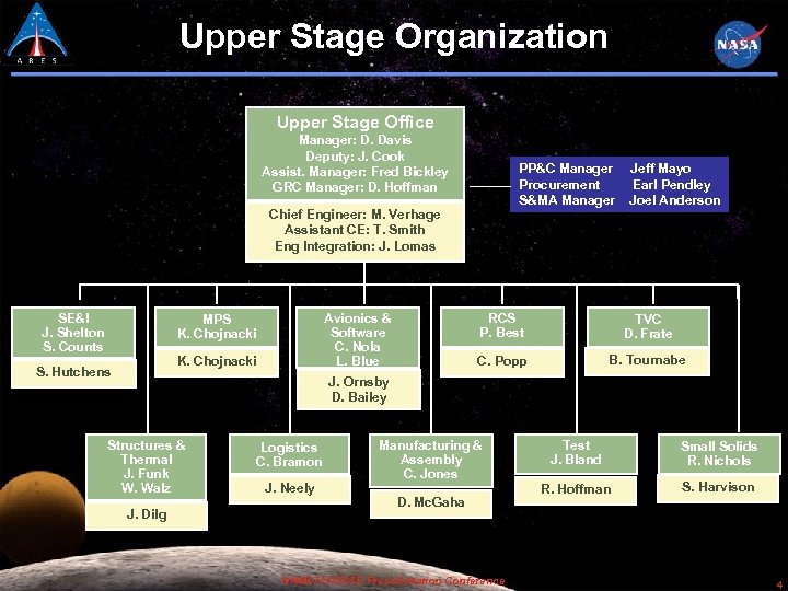 Upper Stage Organization Upper Stage Office Manager: D. Davis Deputy: J. Cook Assist. Manager: