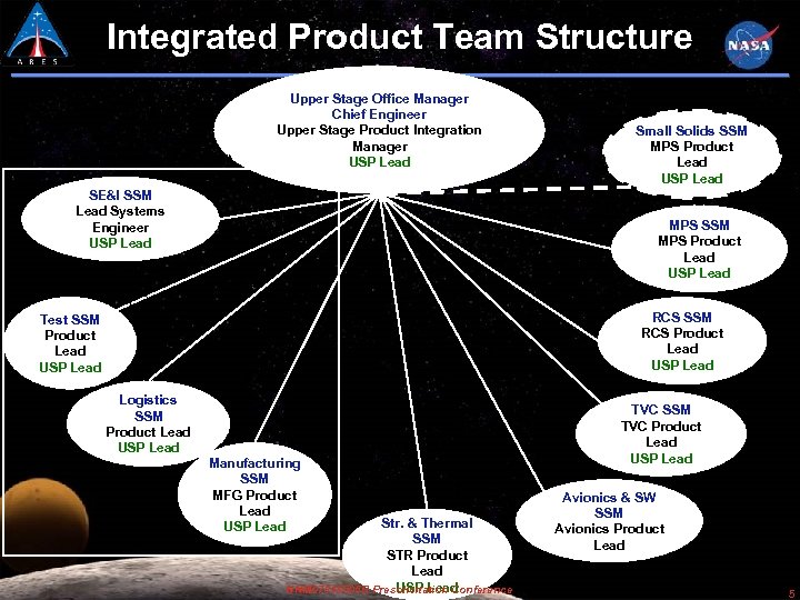 Integrated Product Team Structure Analysis and Integration Team (AIT) Upper Stage Office Manager Chief