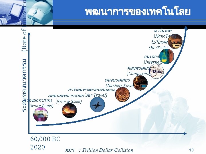 (Rate of Innovati ระดบของนวตกรรม พฒนาการของเทคโนโลย นาโนเทค )Nano. Tech) ไบโอเทค (Bio. Tech) อนเทอรเนต )Internet) คอมพวเตอร