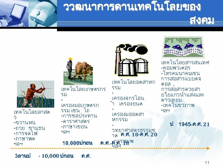 ววฒนาการดานเทคโนโลยของ สงคม เทคโนโลยลาสต ว -ขวานหน -ถวย ชาม ธน -การจดไฟ -ภาษาพด ฯลฯ 3ลานป เทคโนโลยอตสาหก เทคโนโลยเกษตรกร