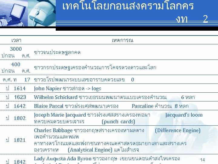 เทคโนโลยกอนสงครามโลกคร งท 2 เวลา เหตการณ 3000 ชาวจนประดษฐลกคด ปกอน ค. ศ. 400 ชาวกรกประดษฐเครองคำนวณการโคจรดวงดาวและโลก ปกอน ค.