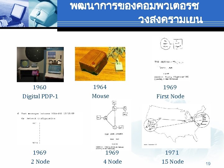พฒนาการของคอมพวเตอรช วงสงครามเยน 1960 Digital PDP-1 1969 2 Node 1964 Mouse 1969 4 Node 1969