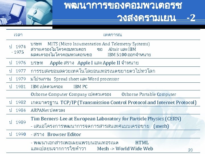พฒนาการของคอมพวเตอรช วงสงครามเยน -2 เวลา เหตการณ ป 1974 - 1975 บรษท MITS (Micro Insumentation And