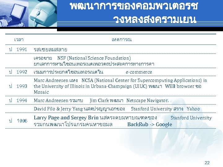 พฒนาการของคอมพวเตอรช วงหลงสงครามเยน เวลา ป 1991 เหตการณ รสเซยลมสลาย เครอขาย NSF (National Science Foundation) ยกเลกการหามใชอนเทอรเนตเพอวตถประสงคการทางการคา ป