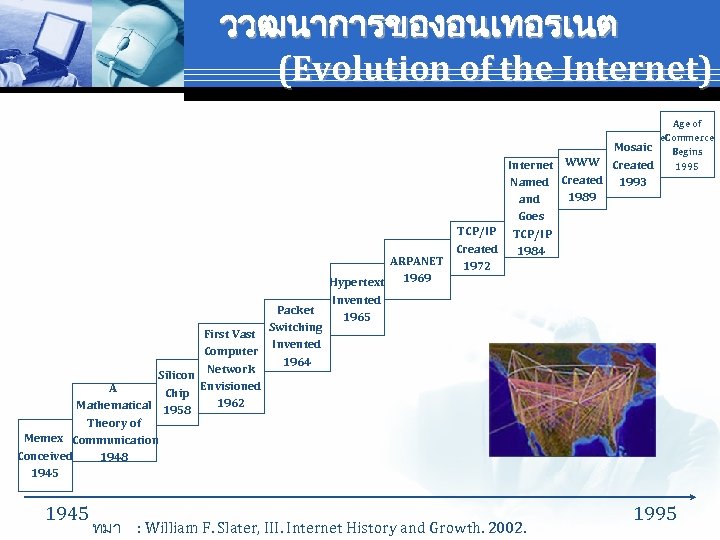 ววฒนาการของอนเทอรเนต (Evolution of the Internet) Mosaic Internet WWW Created Named Created 1993 1989 and