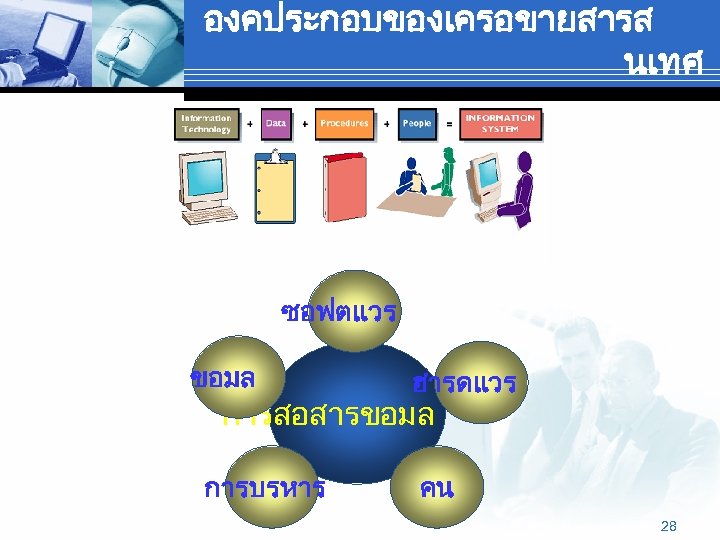 องคประกอบของเครอขายสารส นเทศ ซอฟตแวร ขอมล ฮารดแวร การสอสารขอมล การบรหาร คน 28 