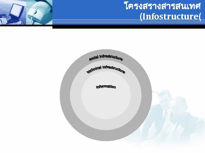 โครงสรางสารสนเทศ (Infostructure( 