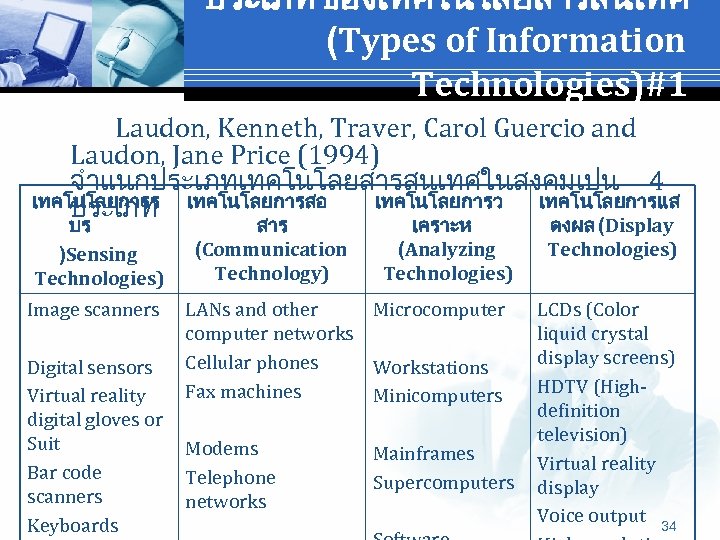 ประเภทของเทคโนโลยสารสนเทศ (Types of Information Technologies)#1 Laudon, Kenneth, Traver, Carol Guercio and Laudon, Jane Price