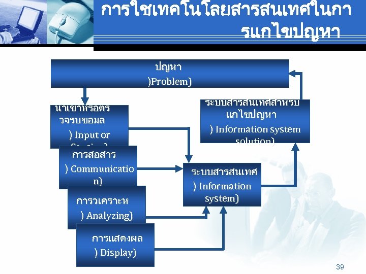 การใชเทคโนโลยสารสนเทศในกา รแกไขปญหา )Problem) นำเขาหรอตร วจรบขอมล ) Input or Sensing) การสอสาร ) Communicatio n) การวเคราะห