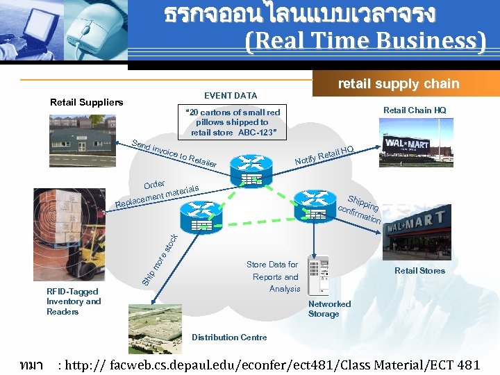 ธรกจออนไลนแบบเวลาจรง (Real Time Business) retail supply chain EVENT DATA Retail Suppliers Retail Chain HQ