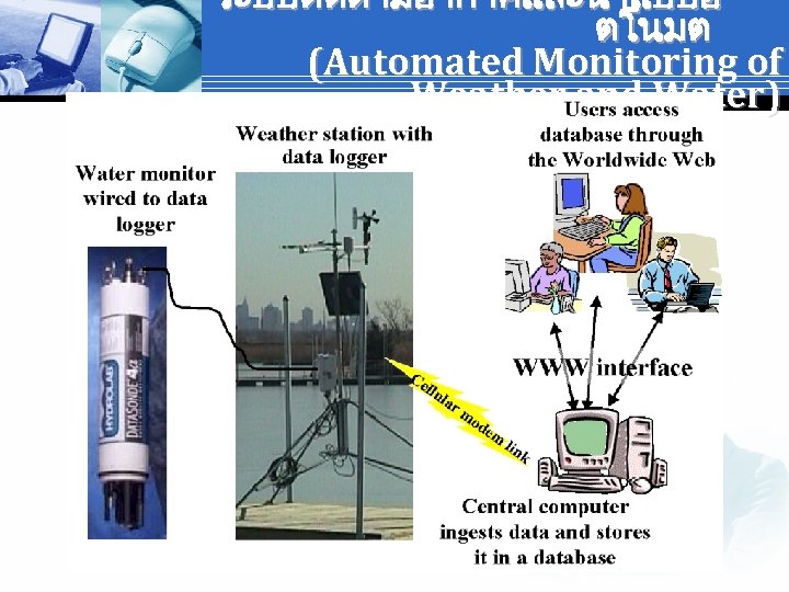 ระบบตดตามอากาศและนำแบบอ ตโนมต (Automated Monitoring of Weather and Water) 