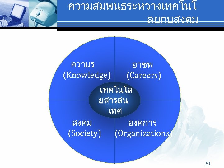 ความสมพนธระหวางเทคโนโ ลยกบสงคม ความร (Knowledge) อาชพ (Careers) เทคโนโล ยสารสน เทศ สงคม องคการ (Society) (Organizations) 51
