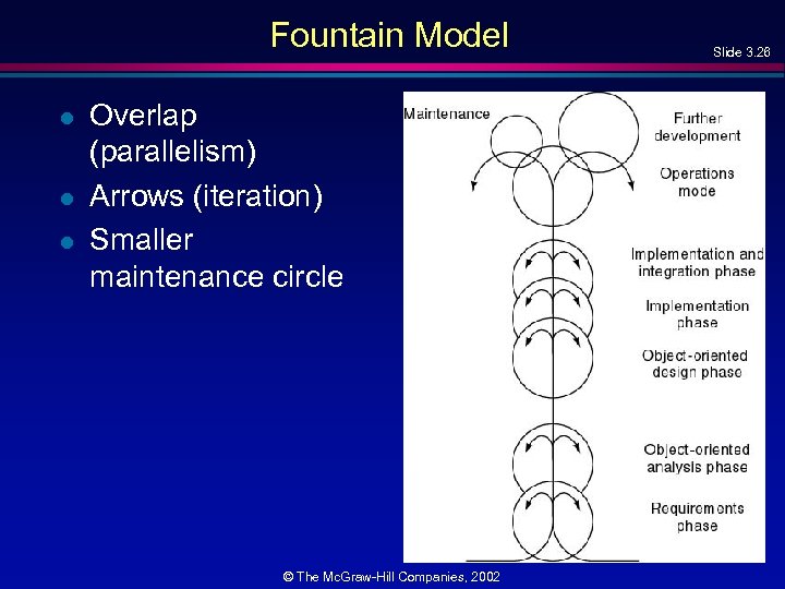 Fountain Model l Overlap (parallelism) Arrows (iteration) Smaller maintenance circle © The Mc. Graw-Hill