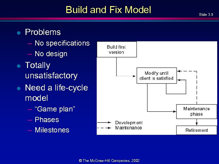 Build and Fix Model l Problems – No specifications – No design l l