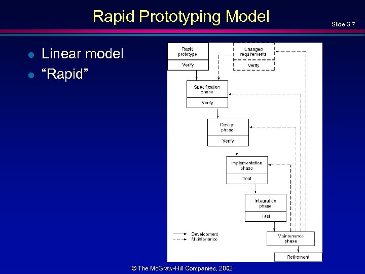 Rapid Prototyping Model l l Linear model “Rapid” © The Mc. Graw-Hill Companies, 2002