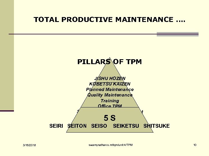 TOTAL PRODUCTIVE MAINTENANCE …. PILLARS OF TPM JISHU HOZEN KOBETSU KAIZEN Planned Maintenance Quality