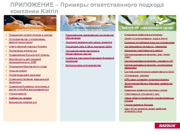 ПРИЛОЖЕНИЕ – Примеры ответственного подхода компании Katrin Социальная ответственность Экономическая ответственность Забота об окружающей