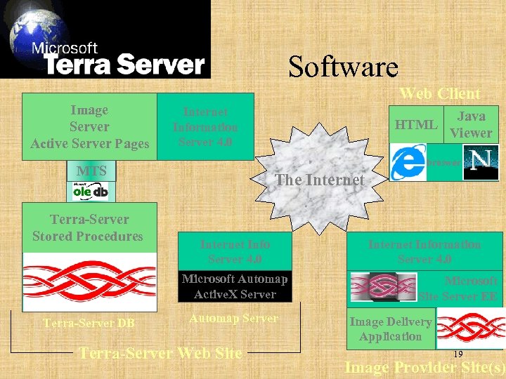 Software Image Server Active Server Pages Web Client Internet Information Server 4. 0 Java