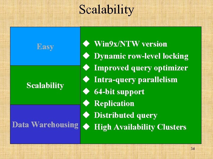 Scalability u u u Data Warehousing u Easy Win 9 x/NTW version Dynamic row-level