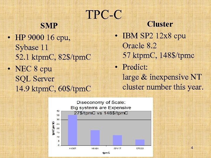 TPC-C SMP • HP 9000 16 cpu, Sybase 11 52. 1 ktpm. C, 82$/tpm.