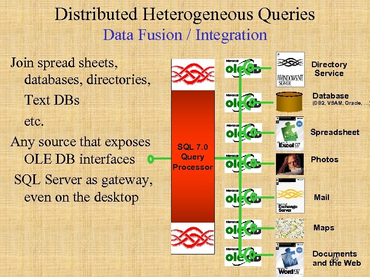 Distributed Heterogeneous Queries Data Fusion / Integration Join spread sheets, databases, directories, Text DBs