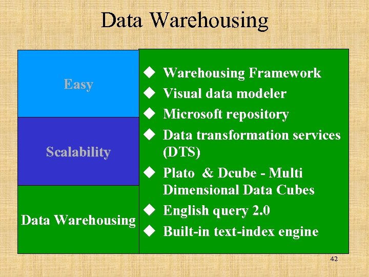 Data Warehousing Easy u u Scalability u u Data Warehousing u Warehousing Framework Visual