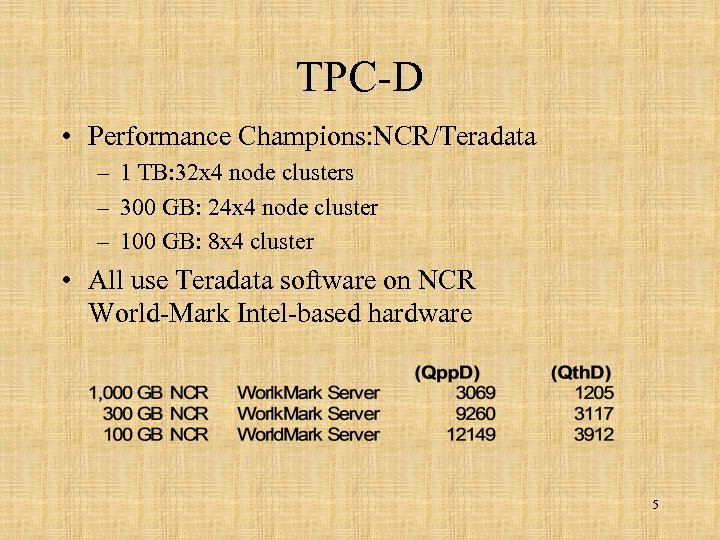 TPC-D • Performance Champions: NCR/Teradata – 1 TB: 32 x 4 node clusters –
