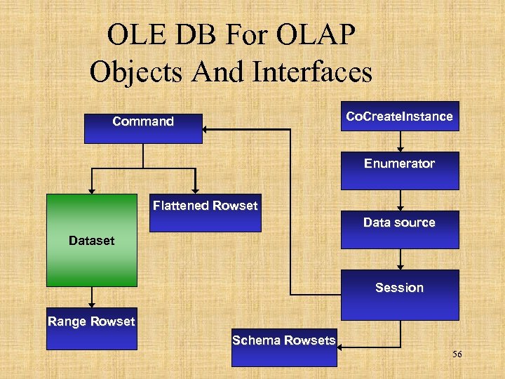 OLE DB For OLAP Objects And Interfaces Co. Create. Instance Command Enumerator Flattened Rowset